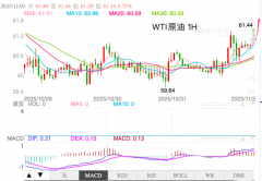 享精品投资理财诀窍